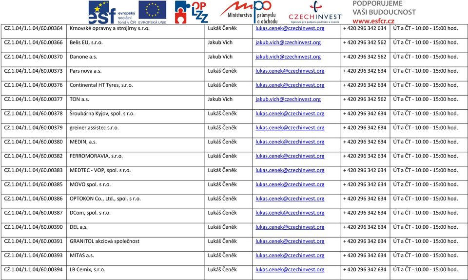 s. Lukáš Čeněk lukas.cenek@czechinvest.org + 420296342634 ÚT a ČT - 10:00-15:00 hod. CZ.1.04/1.1.04/60.00376 Continental HT Tyres, s.r.o. Lukáš Čeněk lukas.cenek@czechinvest.org + 420296342634 ÚT a ČT - 10:00-15:00 hod. CZ.1.04/1.1.04/60.00377 TON a.