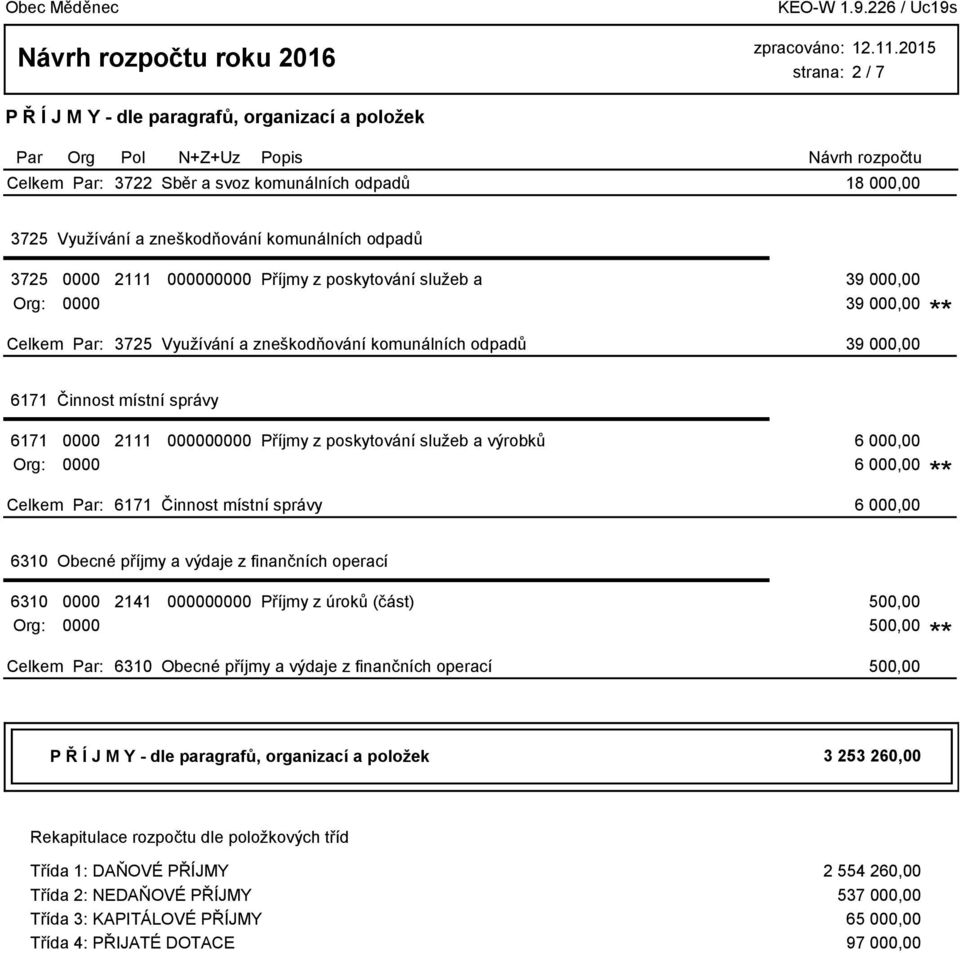 (část) 500,00 Org: 500,00 500,00 P Ř Í J M Y - dle paragrafů, organizací a položek 3 253 260,00 Rekapitulace rozpočtu dle položkových