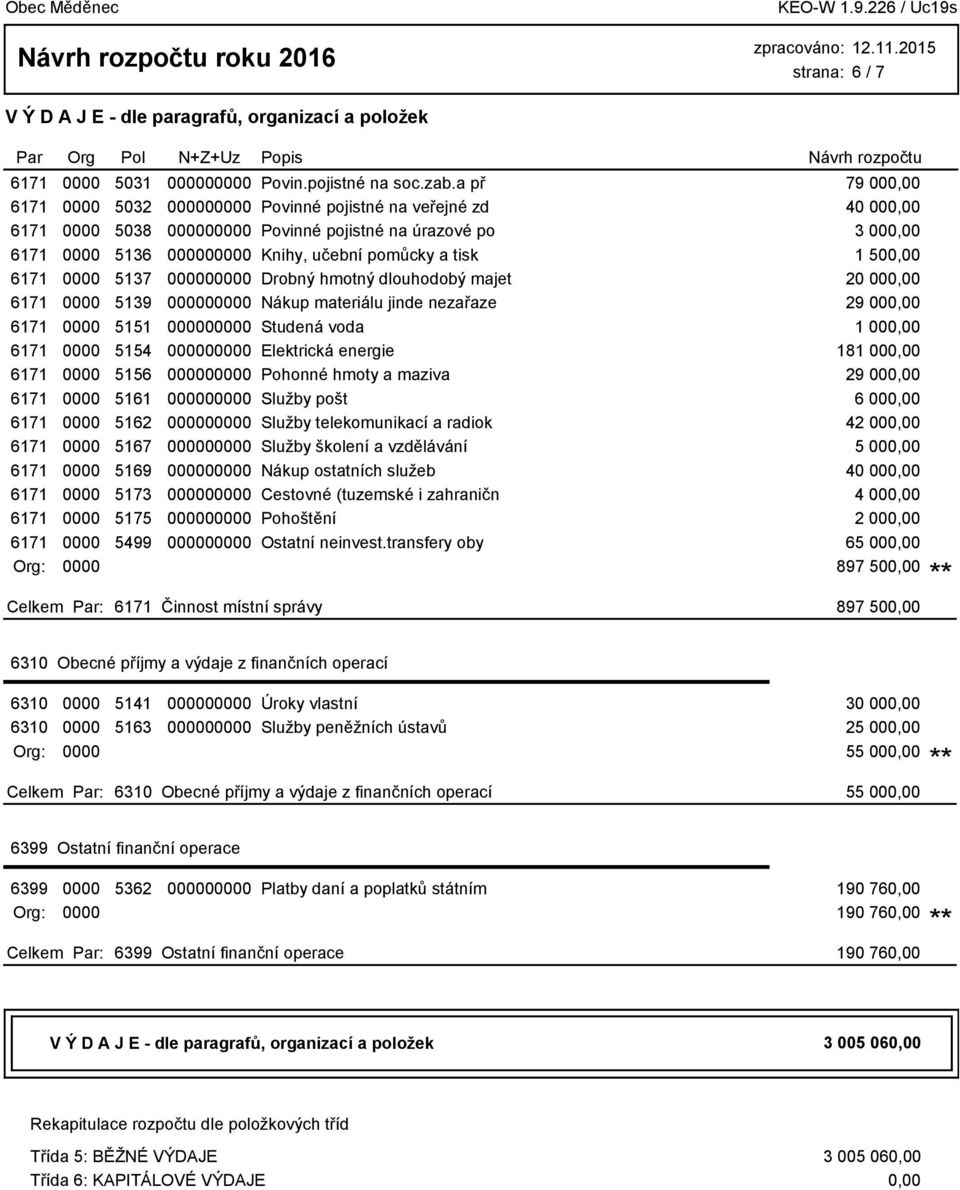 dlouhodobý majet 20 000,00 6171 5139 0 Nákup materiálu jinde nezařaze 29 000,00 6171 5151 0 Studená voda 1 000,00 6171 5154 0 Elektrická energie 181 000,00 6171 5156 0 Pohonné hmoty a maziva 29