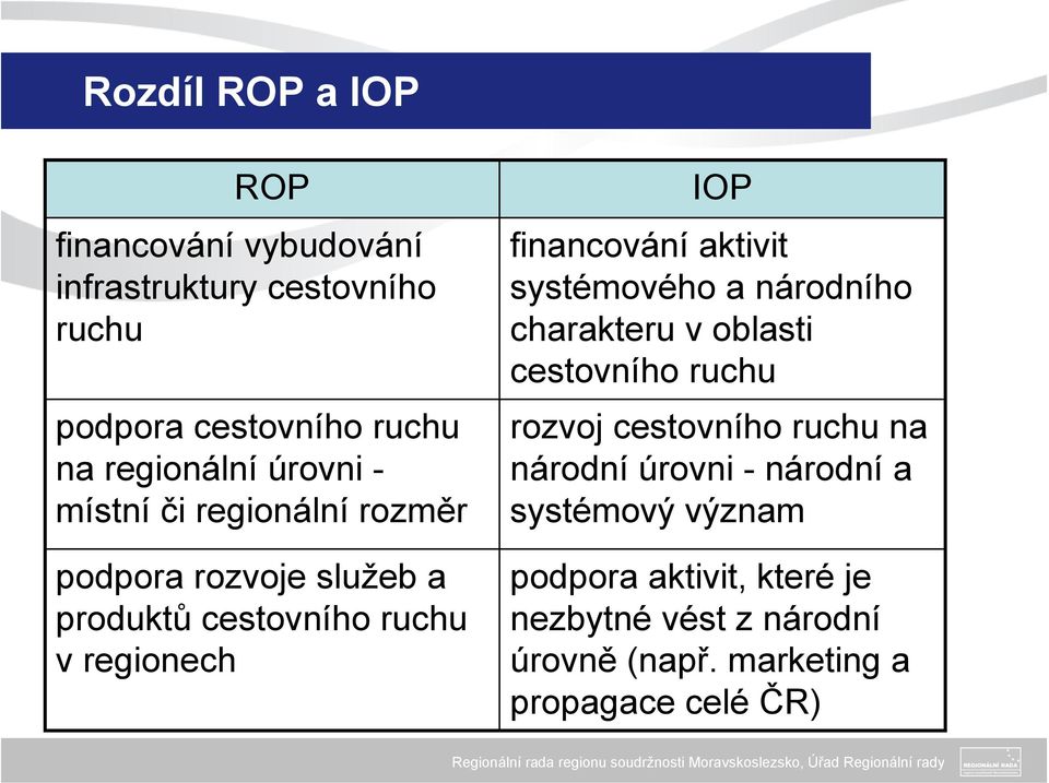 aktivit systémového a národního charakteru v oblasti cestovního ruchu rozvoj cestovního ruchu na národní úrovni -