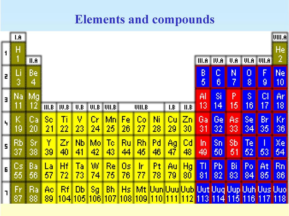 compounds