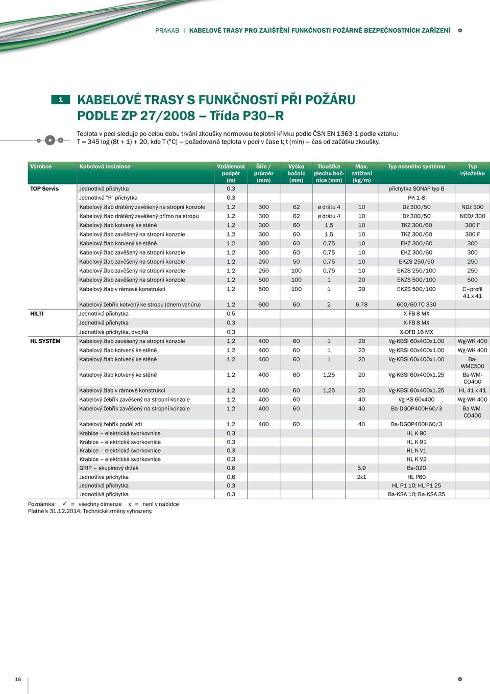 Výrobce Kabelová instalace Vzdálenost podpěr (m) Šíře / průměr Výška bočnic Tloušťka plechu bočnice Max.