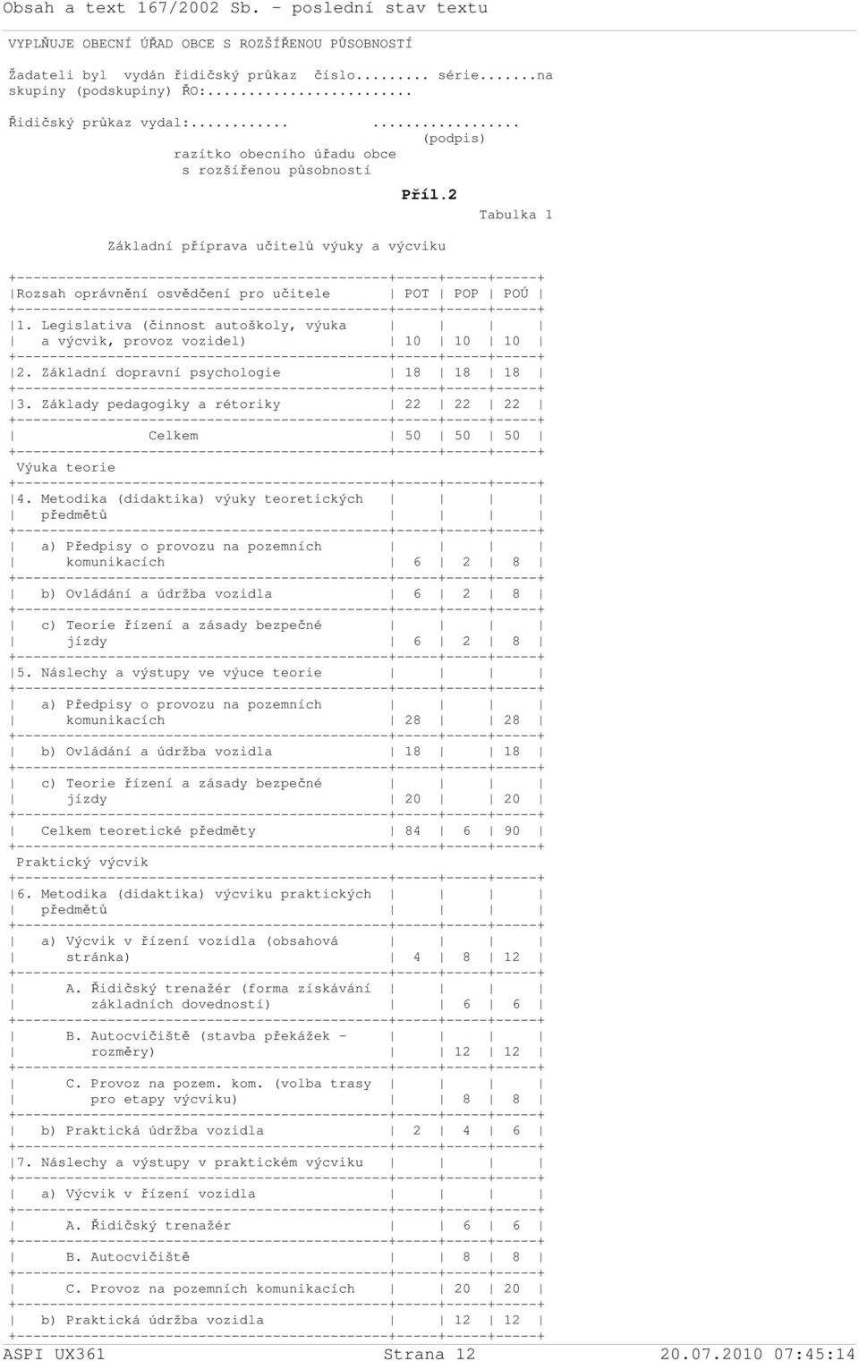 Legislativa (činnost autoškoly, výuka a výcvik, provoz vozidel) 10 10 10 2. Základní dopravní psychologie 18 18 18 3. Základy pedagogiky a rétoriky 22 22 22 Celkem 50 50 50 Výuka teorie 4.