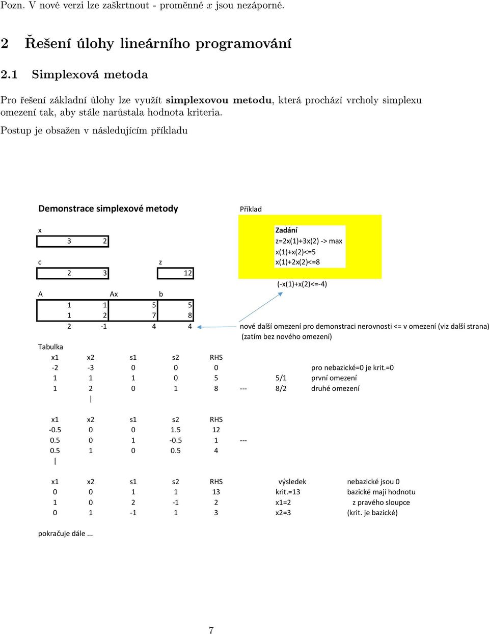 Postup je obsaºen v následujícím p íkladu Demonstrace simplexové metody Příklad x Zadání 3 2 z=2x(1)+3x(2) -> max x(1)+x(2)<=5 c z x(1)+2x(2)<=8 2 3 12 (-x(1)+x(2)<=-4) A Ax b 1 1 5 5 1 2 7 8 2-1 4 4