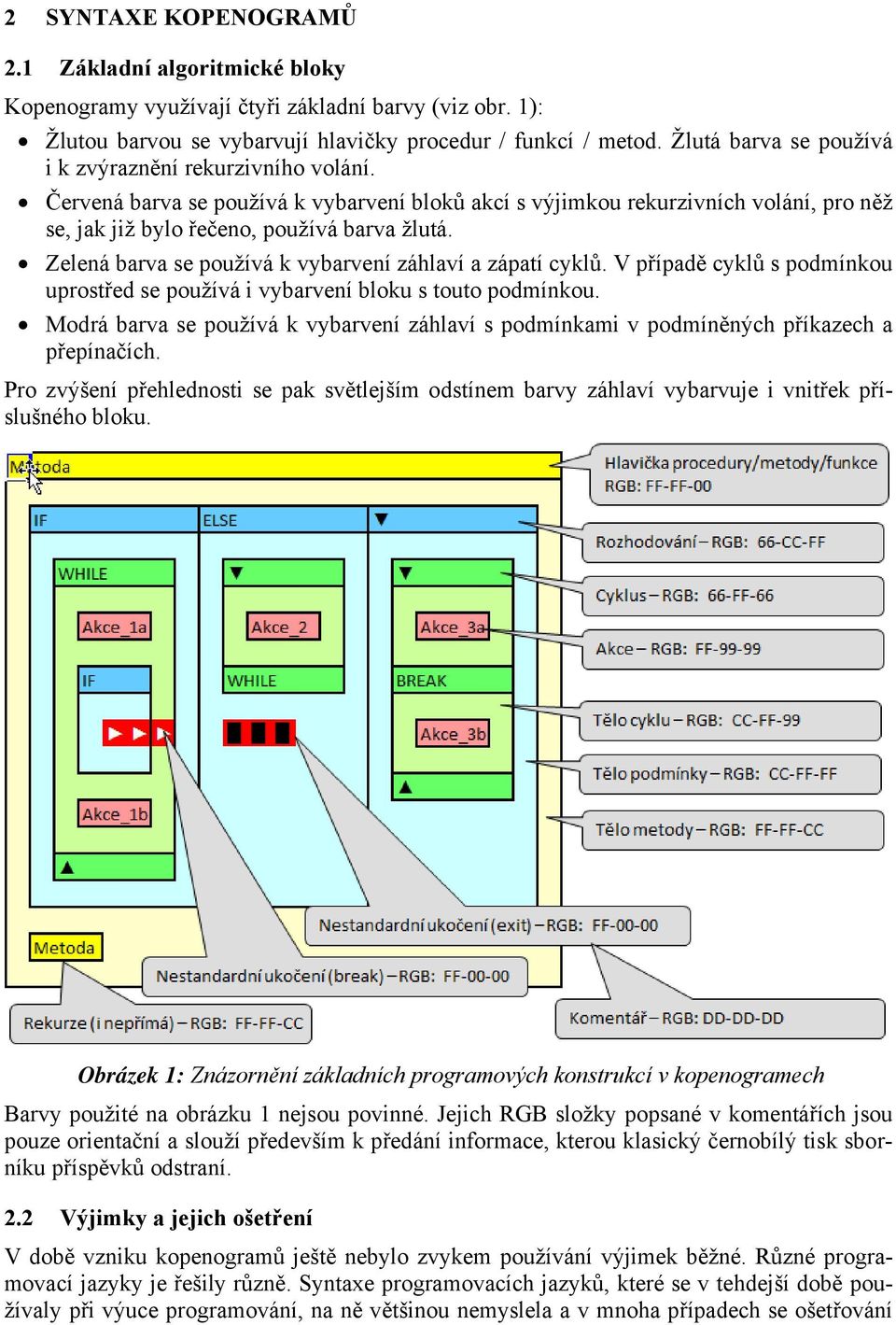 Zelená barva se používá k vybarvení záhlaví a zápatí cyklů. V případě cyklů s podmínkou uprostřed se používá i vybarvení bloku s touto podmínkou.