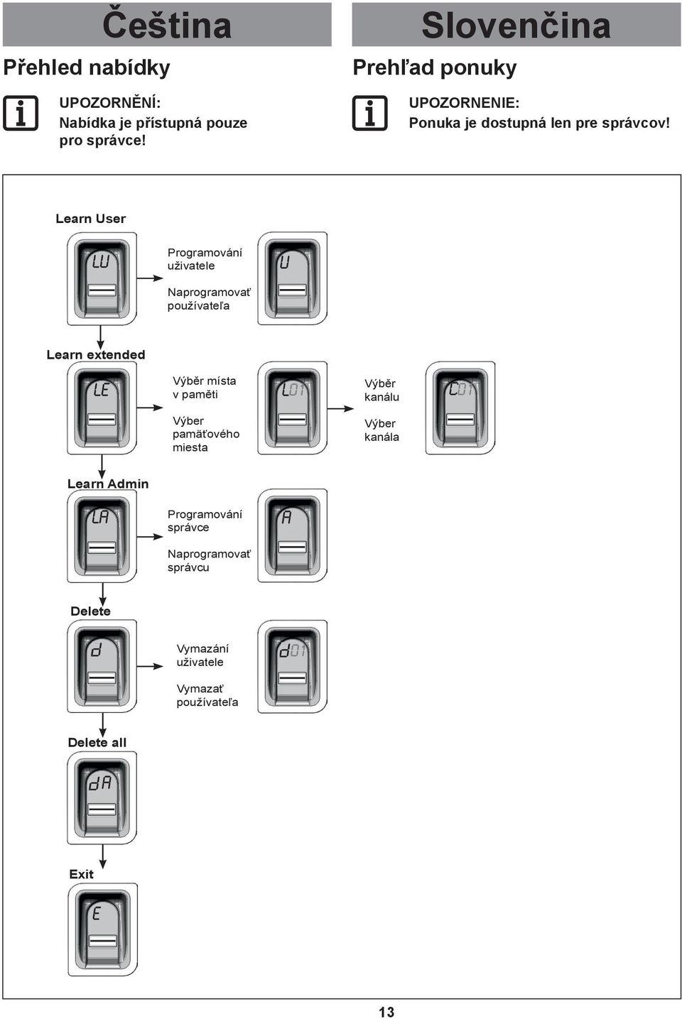 Learn user LU Programování uživatele U Naprogramovať používateľa Learn extended LE Výběr místa v paměti