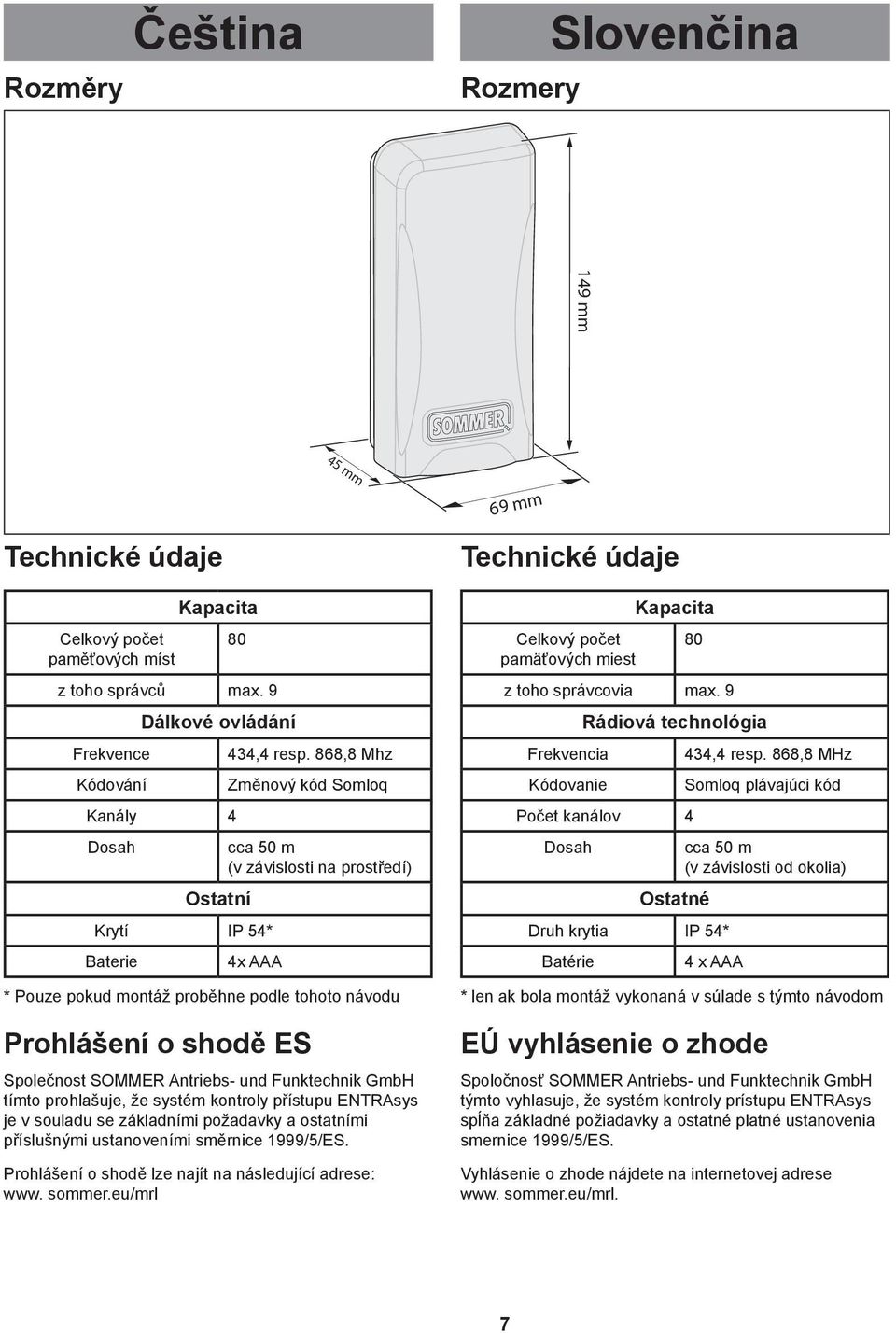 Antriebs- und Funktechnik GmbH tímto prohlašuje, že systém kontroly přístupu ENTRAsys je v souladu se základními požadavky a ostatními příslušnými ustanoveními směrnice 1999/5/ES.