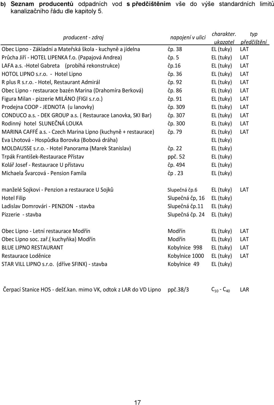 16 EL (tuky) LAT HOTOL LIPNO s.r.o. - Hotel Lipno čp. 36 EL (tuky) LAT R plus R s.r.o. - Hotel, Restaurant Admirál čp. 92 EL (tuky) LAT Obec Lipno - restaurace bazén Marina (Drahomíra Berková) čp.