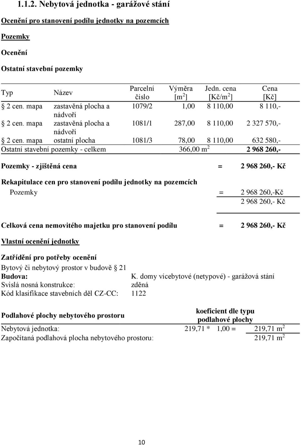 mapa ostatní plocha 1081/3 78,00 8 110,00 632 580,- Ostatní stavební pozemky - celkem 366,00 m 2 2 968 260,- Pozemky - zjištěná cena = 2 968 260,- Kč Rekapitulace cen pro stanovení podílu jednotky na