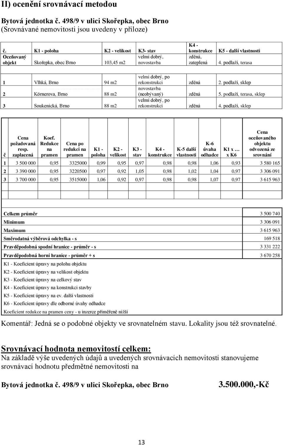 podlaží, terasa 1 Vlhká, Brno 94 m2 2 Körnerova, Brno 88 m2 3 Soukenická, Brno 88 m2 velmi dobrý, po rekonstrukci zděná 2. podlaží, sklep novostavba (neobývaný) zděná 5.