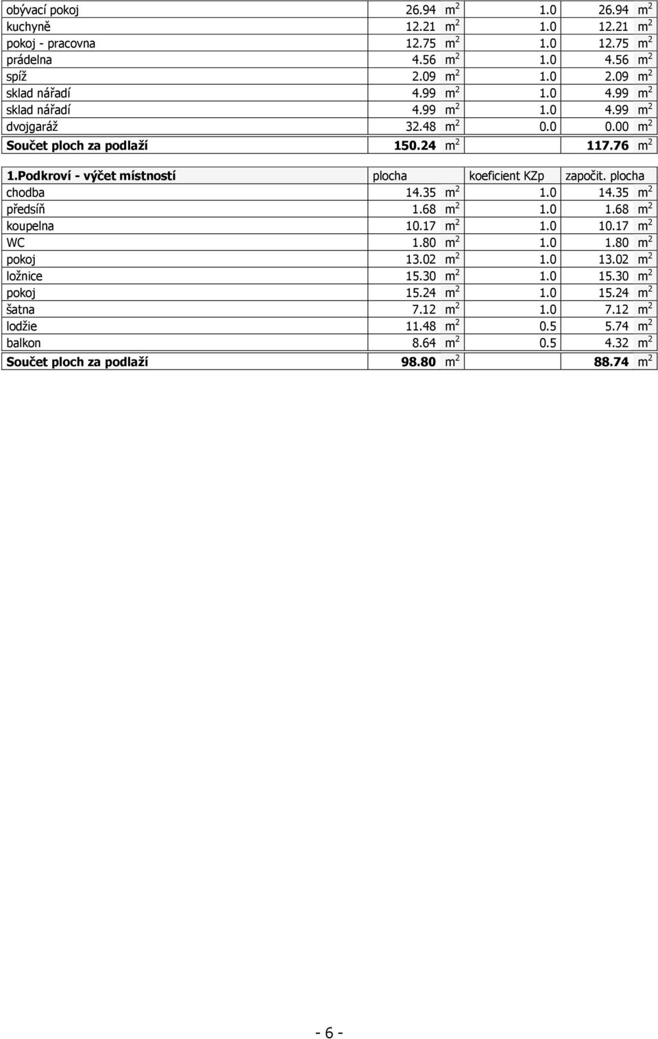 Podkroví - výčet místností plocha koeficient KZp započit. plocha chodba 14.35 m 2 1.0 14.35 m 2 předsíň 1.68 m 2 1.0 1.68 m 2 koupelna 10.17 m 2 1.0 10.17 m 2 WC 1.80 m 2 1.0 1.80 m 2 pokoj 13.