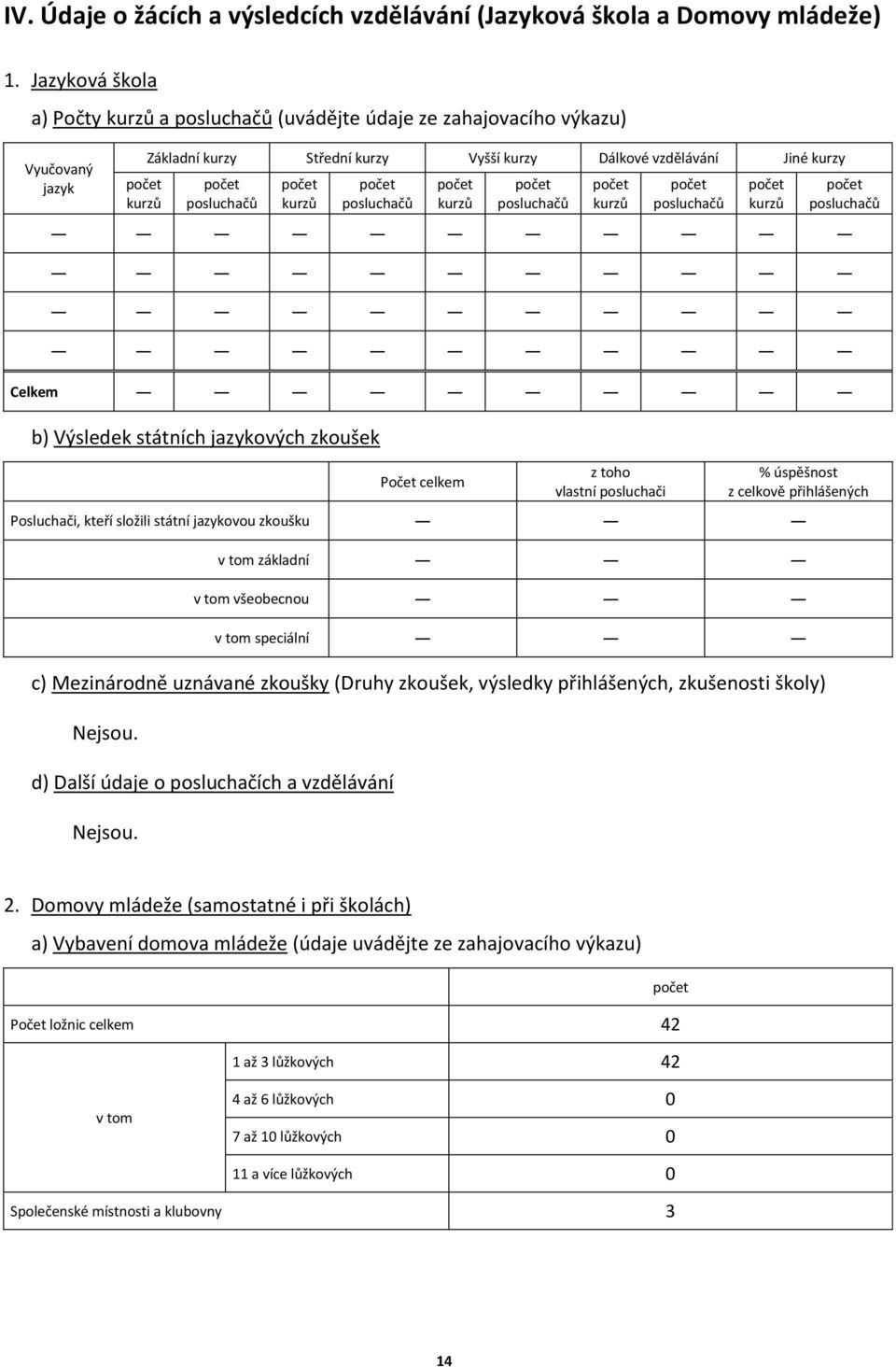 posluchačů kurzů posluchačů kurzů posluchačů kurzů posluchačů Celkem b) Výsledek státních jazykových zkoušek Počet celkem z toho vlastní posluchači % úspěšnost z celkově přihlášených Posluchači,