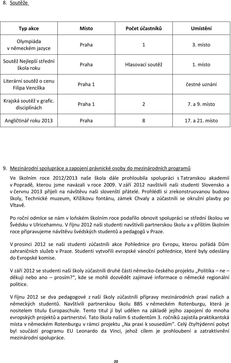 Mezinárodní spolupráce a zapojení právnické osoby do mezinárodních programů Ve školním roce 2012/2013 naše škola dále prohloubila spolupráci s Tatranskou akademií v Popradě, kterou jsme navázali v