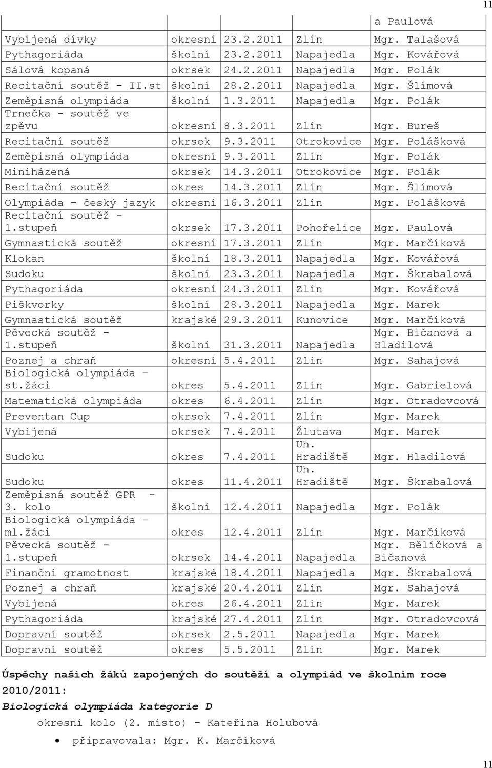 Polášková Zeměpisná olympiáda okresní 9.3.2011 Zlín Mgr. Polák Miniházená okrsek 14.3.2011 Otrokovice Mgr. Polák Recitační soutěž okres 14.3.2011 Zlín Mgr. Šlímová Olympiáda - český jazyk okresní 16.