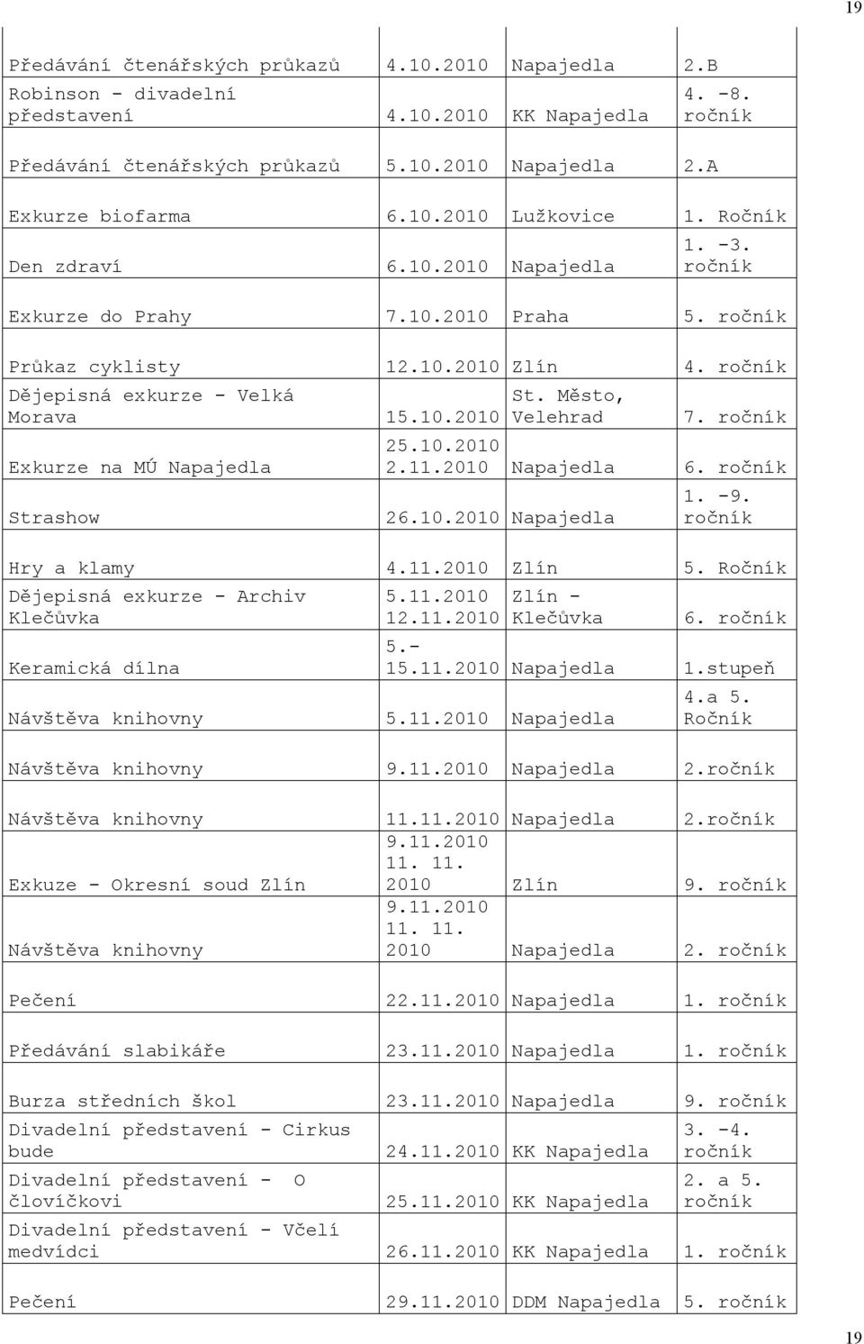 Město, Velehrad 7. ročník 25.10.2010 2.11.2010 Napajedla 6. ročník 26.10.2010 Napajedla 1. -9. ročník Hry a klamy 4.11.2010 Zlín 5.