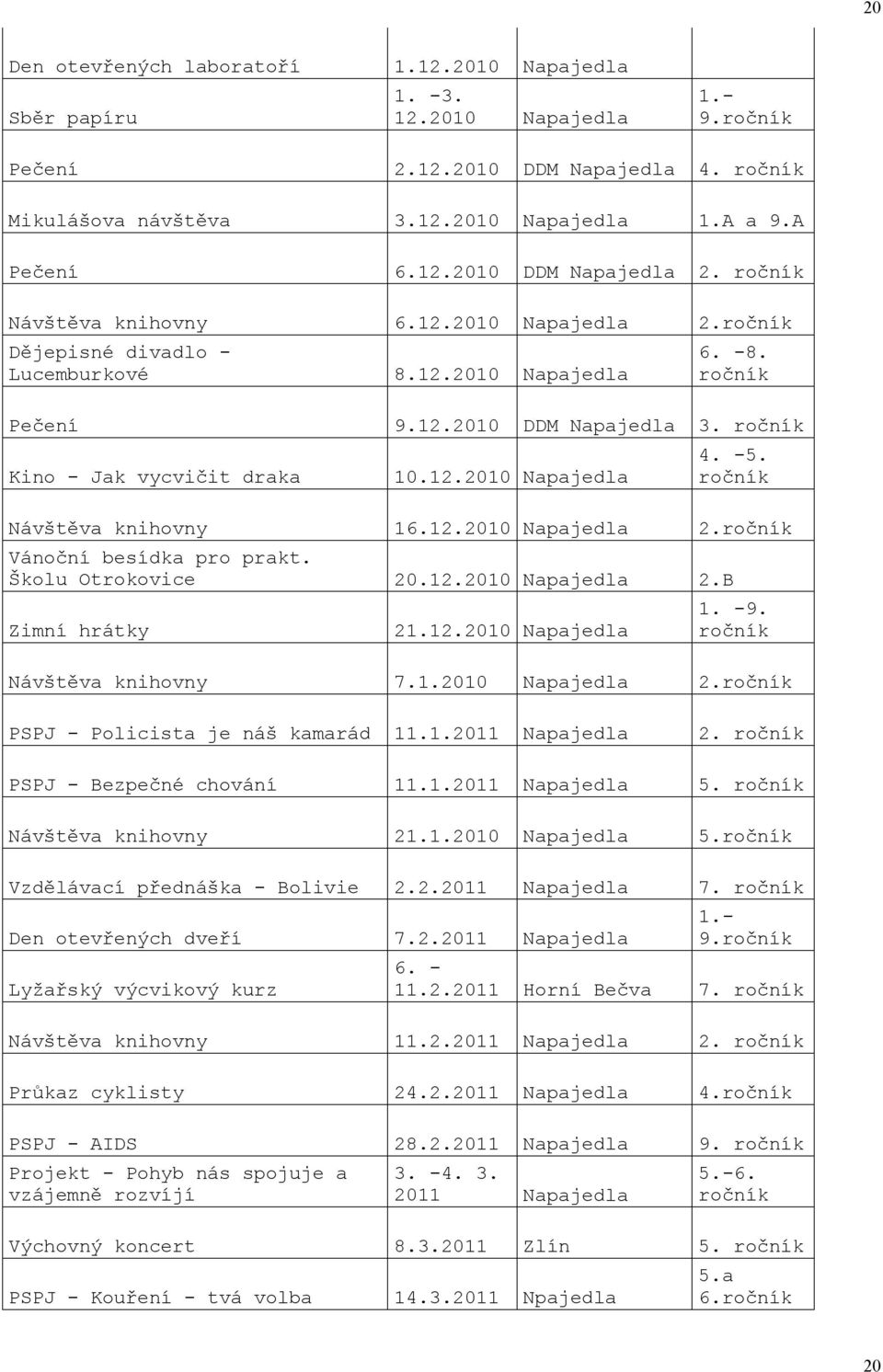 ročník 10.12.2010 Napajedla 4. -5. ročník Návštěva knihovny 16.12.2010 Napajedla 2.ročník Vánoční besídka pro prakt. Školu Otrokovice 20.12.2010 Napajedla 2.B Zimní hrátky 21.12.2010 Napajedla 1. -9.