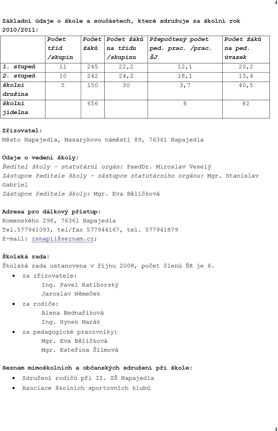 stupeň 10 242 24,2 18,1 13,4 školní 5 150 30 3,7 40,5 družina školní 656 8 82 jídelna Zřizovatel: Město Napajedla, Masarykovo náměstí 89, 76361 Napajedla Údaje o vedení školy: Ředitel školy