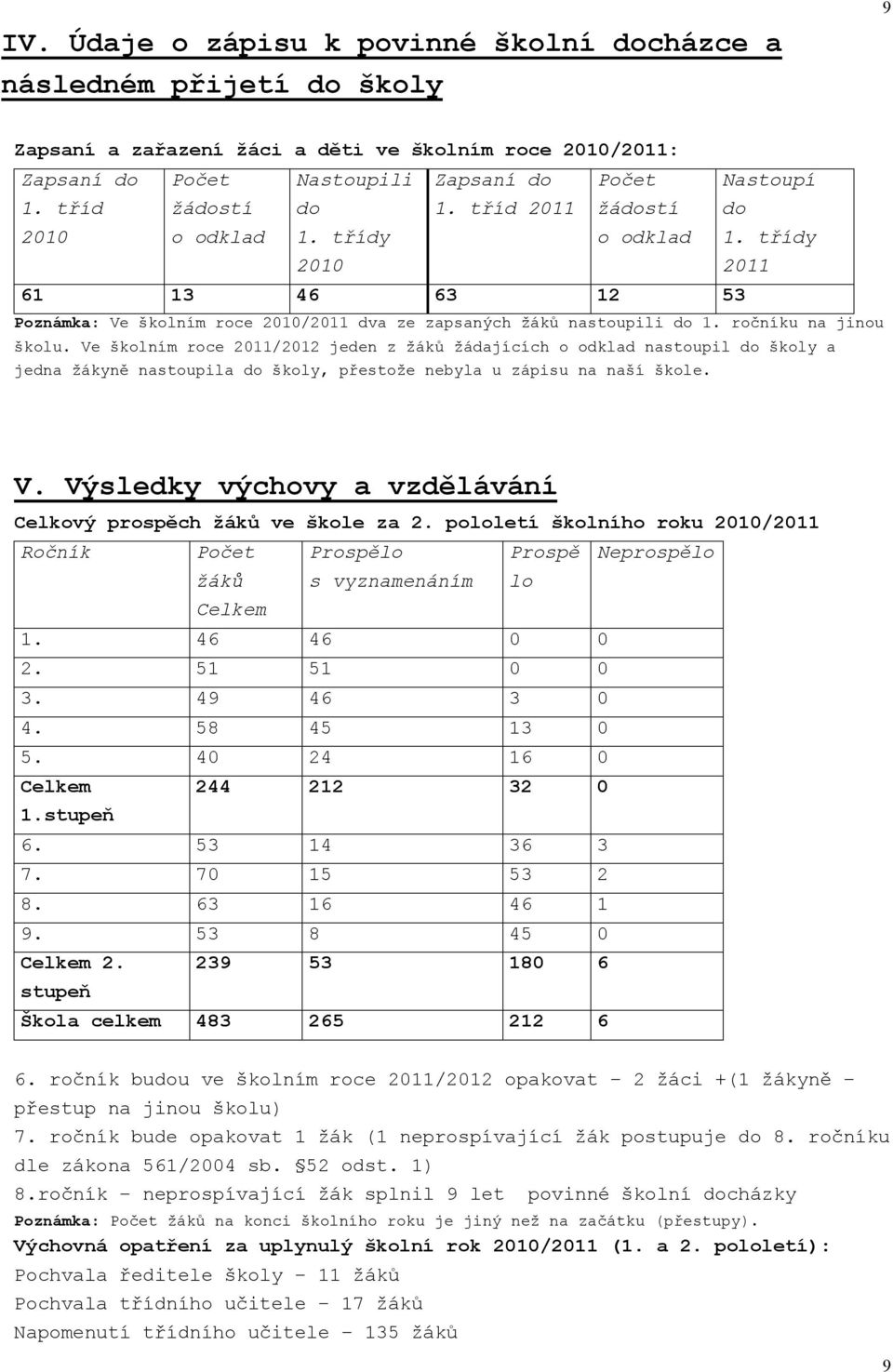 Ve školním roce 2011/2012 jeden z žáků žádajících o odklad nastoupil do školy a jedna žákyně nastoupila do školy, přestože nebyla u zápisu na naší škole. V.