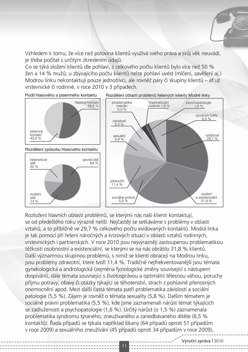 ) Modrou linku nekontaktují pouze jednotlivci, ale rovněž páry či skupiny klientů ať už vrstevnické či rodinné, v roce 2010 v 3 případech.