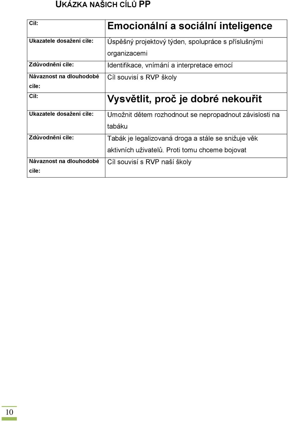 Identifikace, vnímání a interpretace emocí Cíl souvisí s RVP školy Vysvětlit, proč je dobré nekouřit Umožnit dětem rozhodnout se nepropadnout