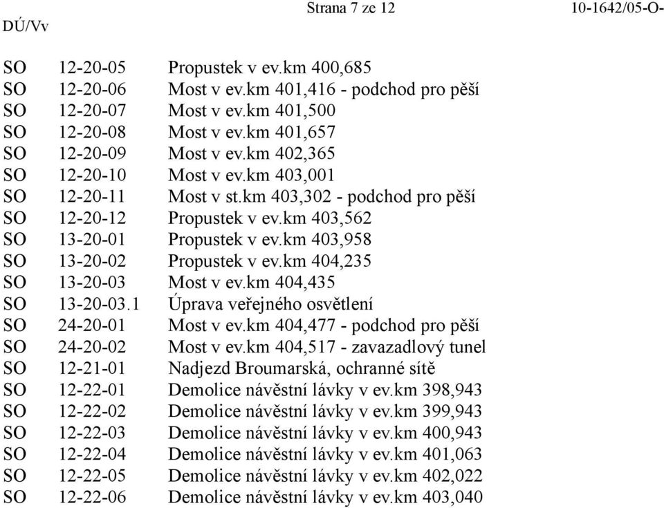 km 403,958 SO 13-20-02 Propustek v ev.km 404,235 SO 13-20-03 Most v ev.km 404,435 SO 13-20-03.1 Úprava veřejného osvětlení SO 24-20-01 Most v ev.km 404,477 - podchod pro pěší SO 24-20-02 Most v ev.