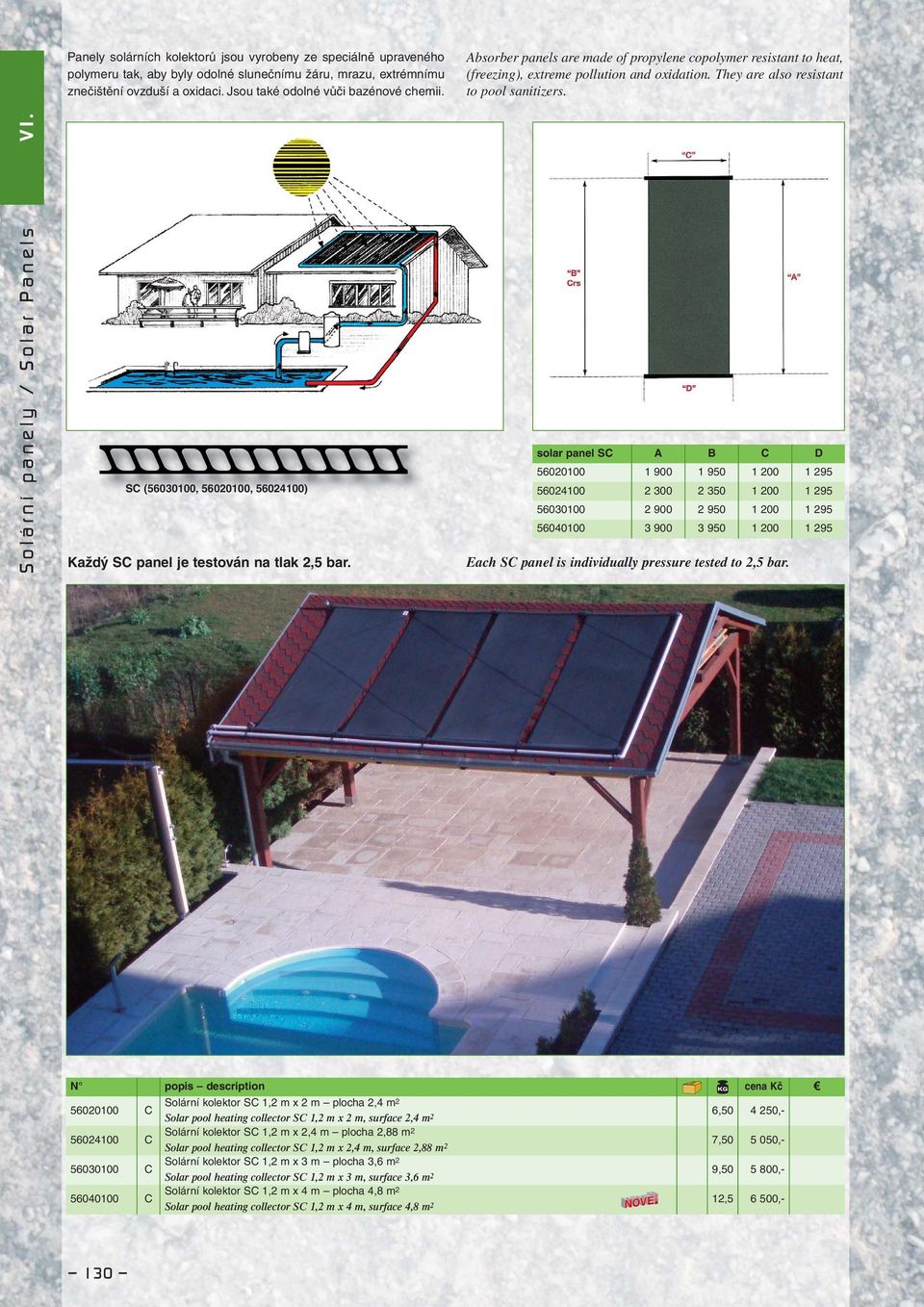 SC (56030100, 56020100, 56024100) Každý SC panel je testován na tlak 2,5 bar.
