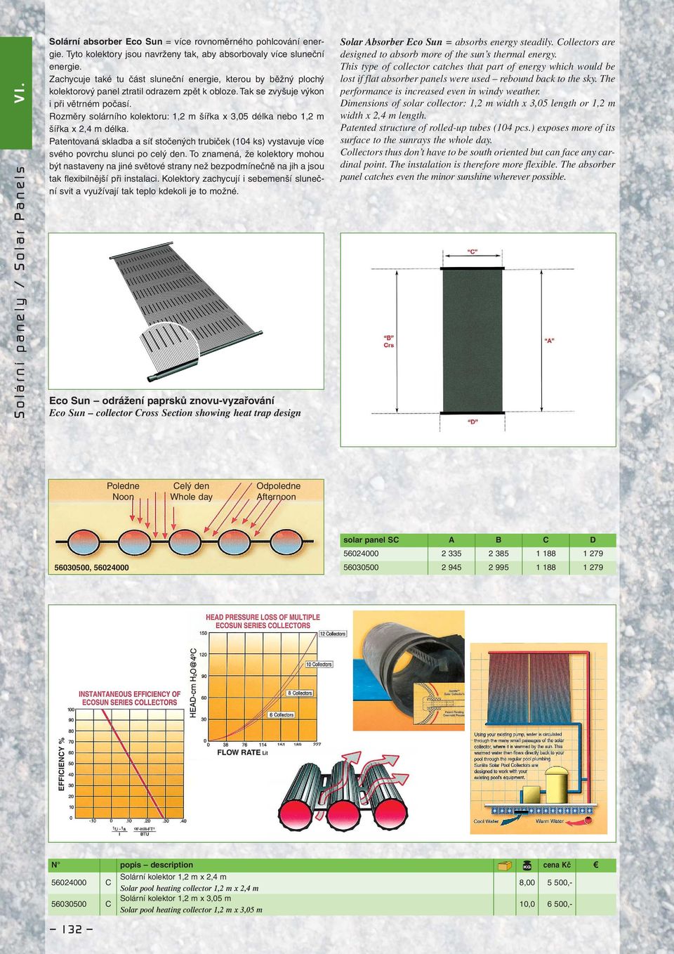 Rozměry solárního kolektoru: 1,2 m šířka x 3,05 délka nebo 1,2 m šířka x 2,4 m délka. Patentovaná skladba a síť stočených trubiček (104 ks) vystavuje více svého povrchu slunci po celý den.