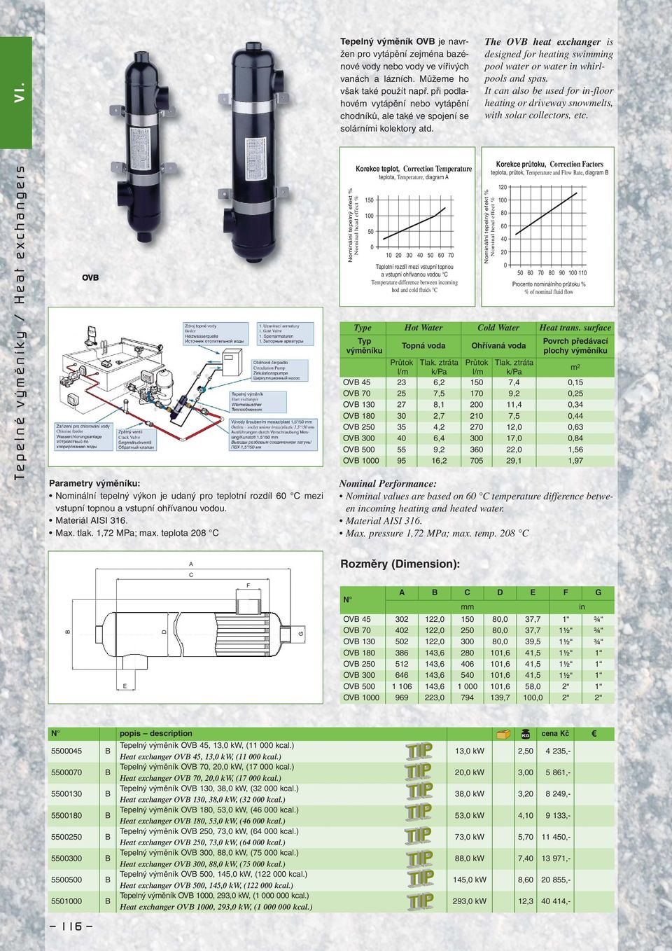 difference between incoming hod and cold fluids C OV Parametry výměníku: Nominální tepelný výkon je udaný pro teplotní rozdíl 60 C mezi vstupní topnou a vstupní ohřívanou vodou. Materiál AISI 316.