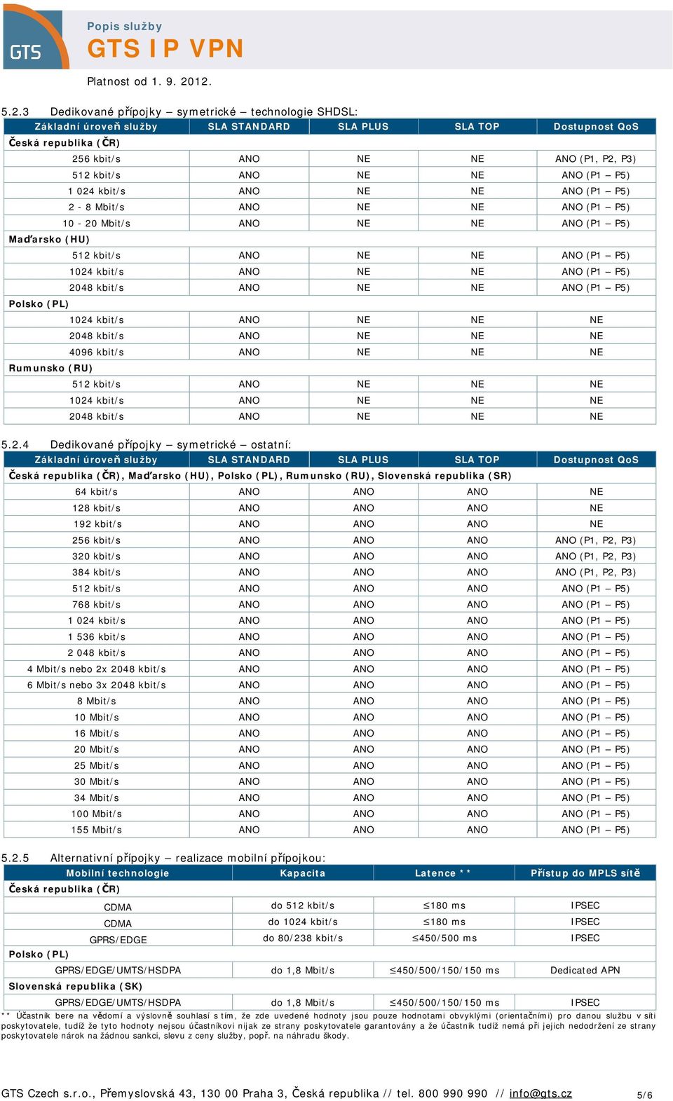 NE NE ANO (P1 P5) Polsko (PL) 1024