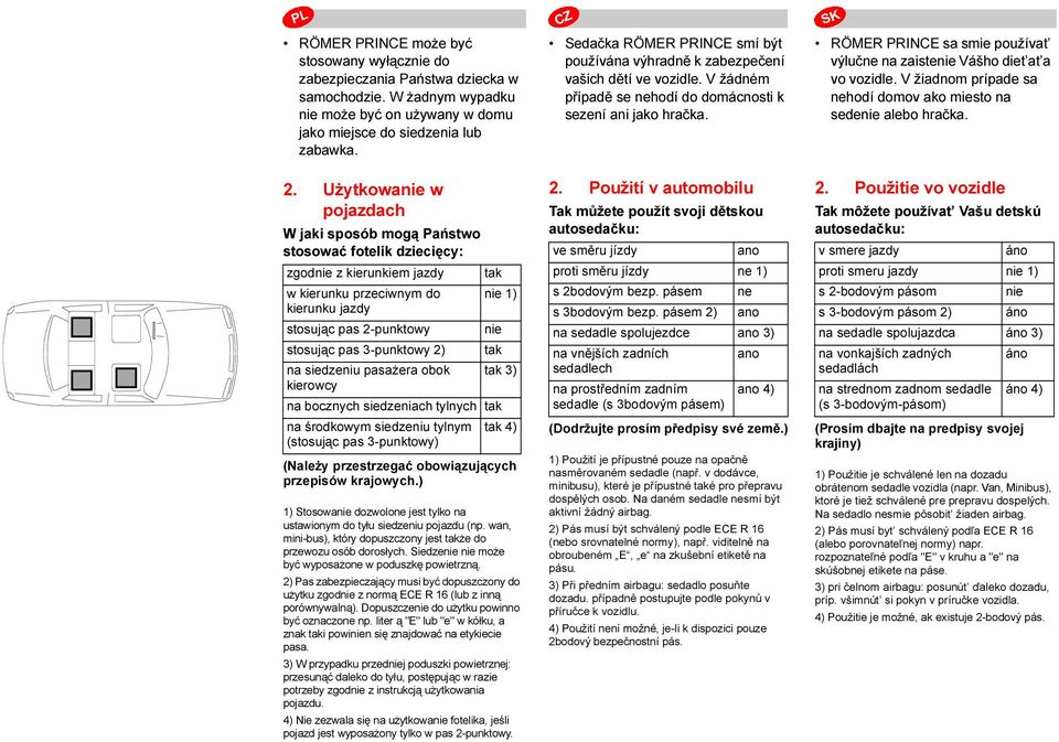 RÖMER PRINCE sa smie používat výlučne na zaistenie Vášho diet at a vo vozidle. V žiadnom prípade sa nehodí domov ako miesto na sedenie alebo hračka. 2.