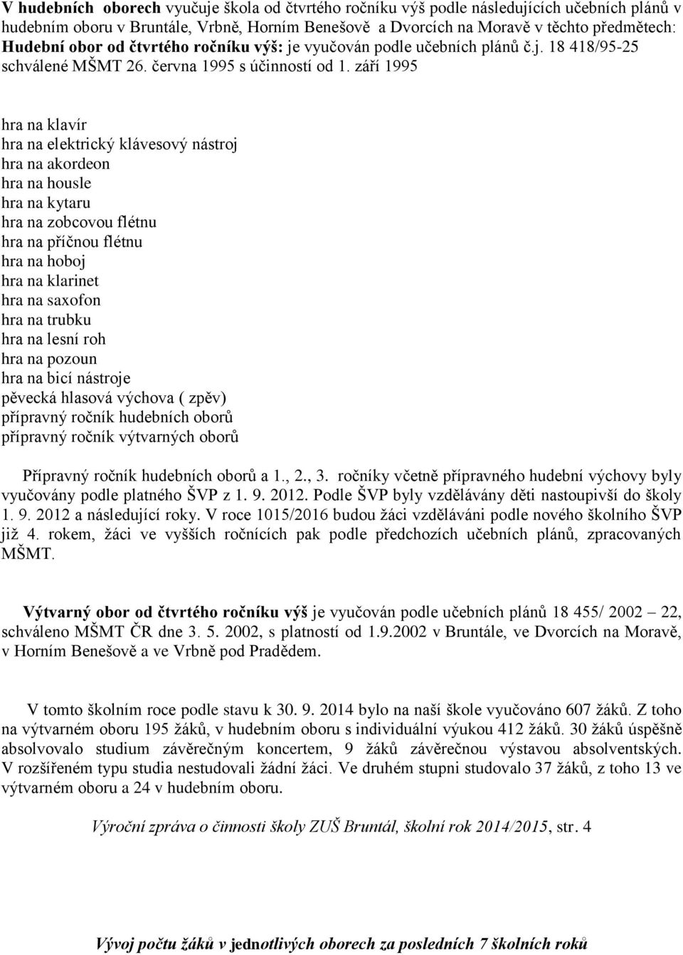 září 1995 hra na klavír hra na elektrický klávesový nástroj hra na akordeon hra na housle hra na kytaru hra na zobcovou flétnu hra na příčnou flétnu hra na hoboj hra na klarinet hra na saxofon hra na