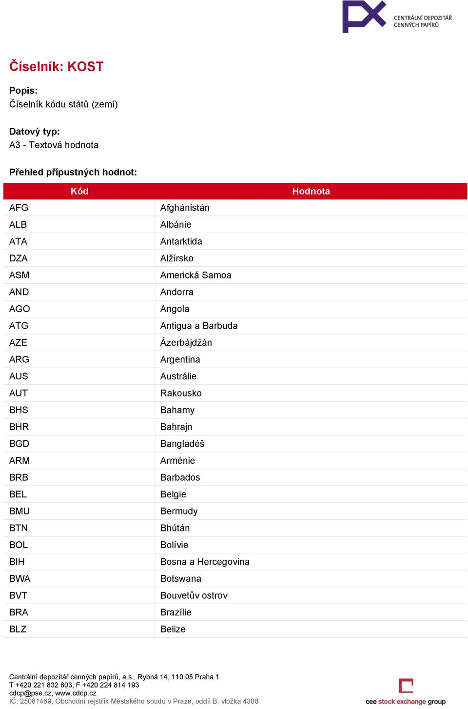 Bahamy Bahrajn Bangladéš Arménie Barbados Belgie Bermudy Bhútán Bolívie Bosna a Hercegovina Botswana Bouvetův ostrov Brazílie Belize Hodnota Centrální depozitář cenných