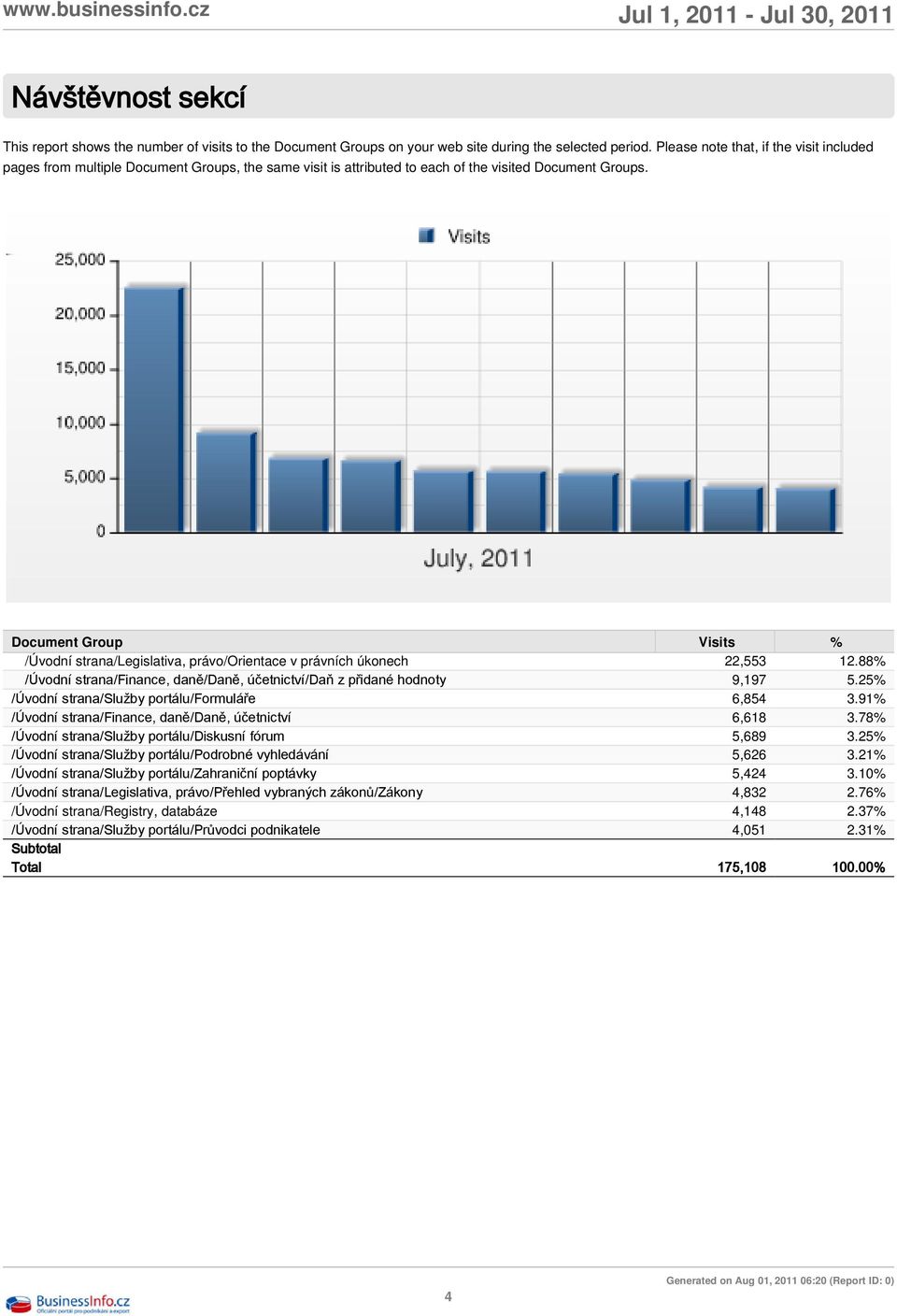 /Úvodní strana/legislativa, právo/orientace v právních úkonech 22,553 12.88% /Úvodní strana/finance, daně/daně, účetnictví/daň z přidané hodnoty 9,197 5.