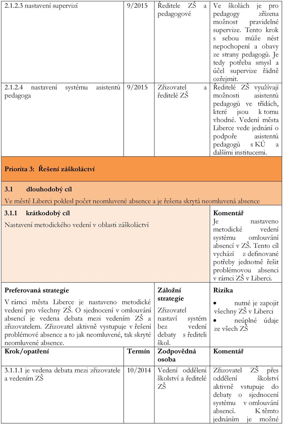 Ředitelé ZŠ využívají možnosti asistentů pedagogů ve třídách, které jsou k tomu vhodné. Vedení města Liberce vede jednání o podpoře asistentů pedagogů s KÚ a dalšími institucemi.