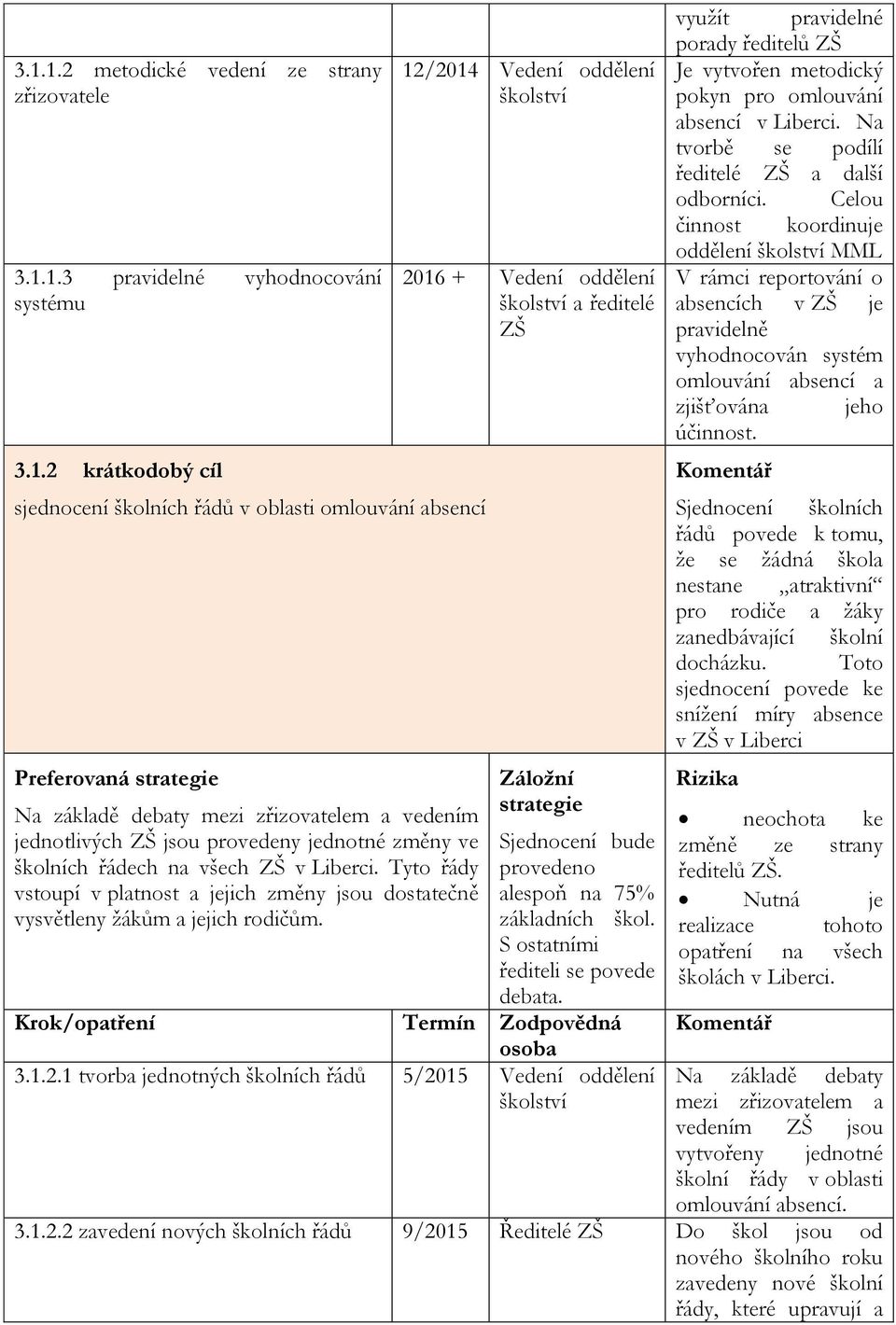 Tyto řády vstoupí v platnost a jejich změny jsou dostatečně vysvětleny žákům a jejich rodičům.