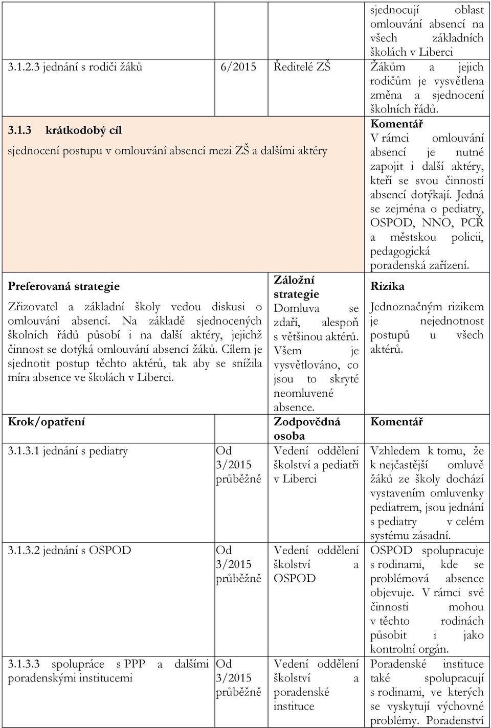 Ředitelé ZŠ Žákům a jejich rodičům je vysvětlena změna a sjednocení školních řádů. 3.1.