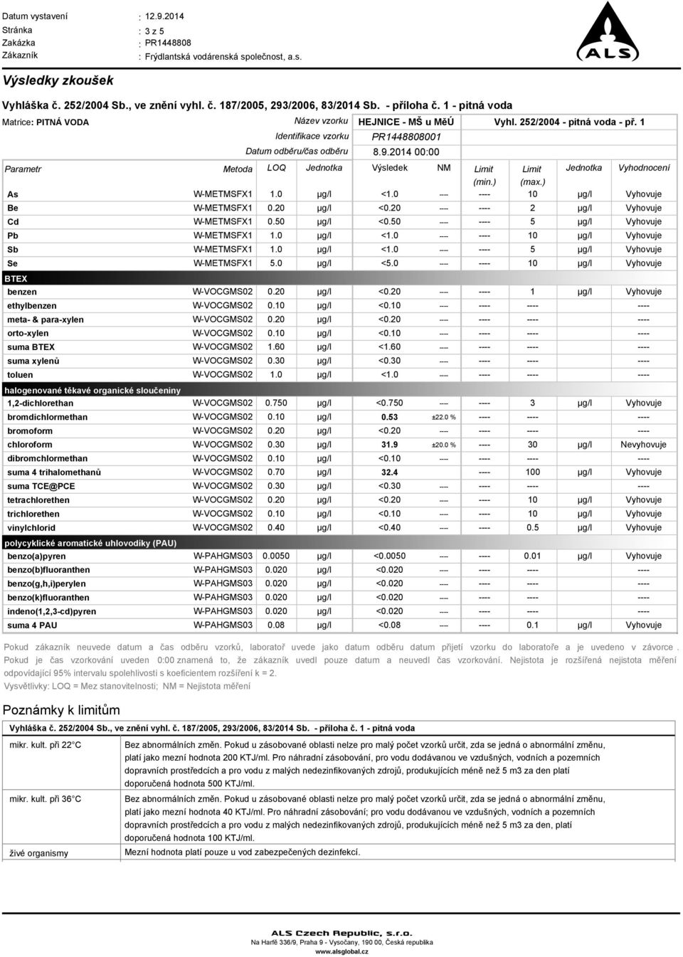 2.5 5..2.1 Výsledek meta & paraxylen.2 <.2 ortoxylen suma BTEX suma xylenů toluen halogenované těkavé organické sloučeniny 1,2dichlorethan.1 1.6.3 < <.2 <.5 < < <5. <.2 <.1 <.1 <1.6 <.3 < <.75 bromdichlormethan.