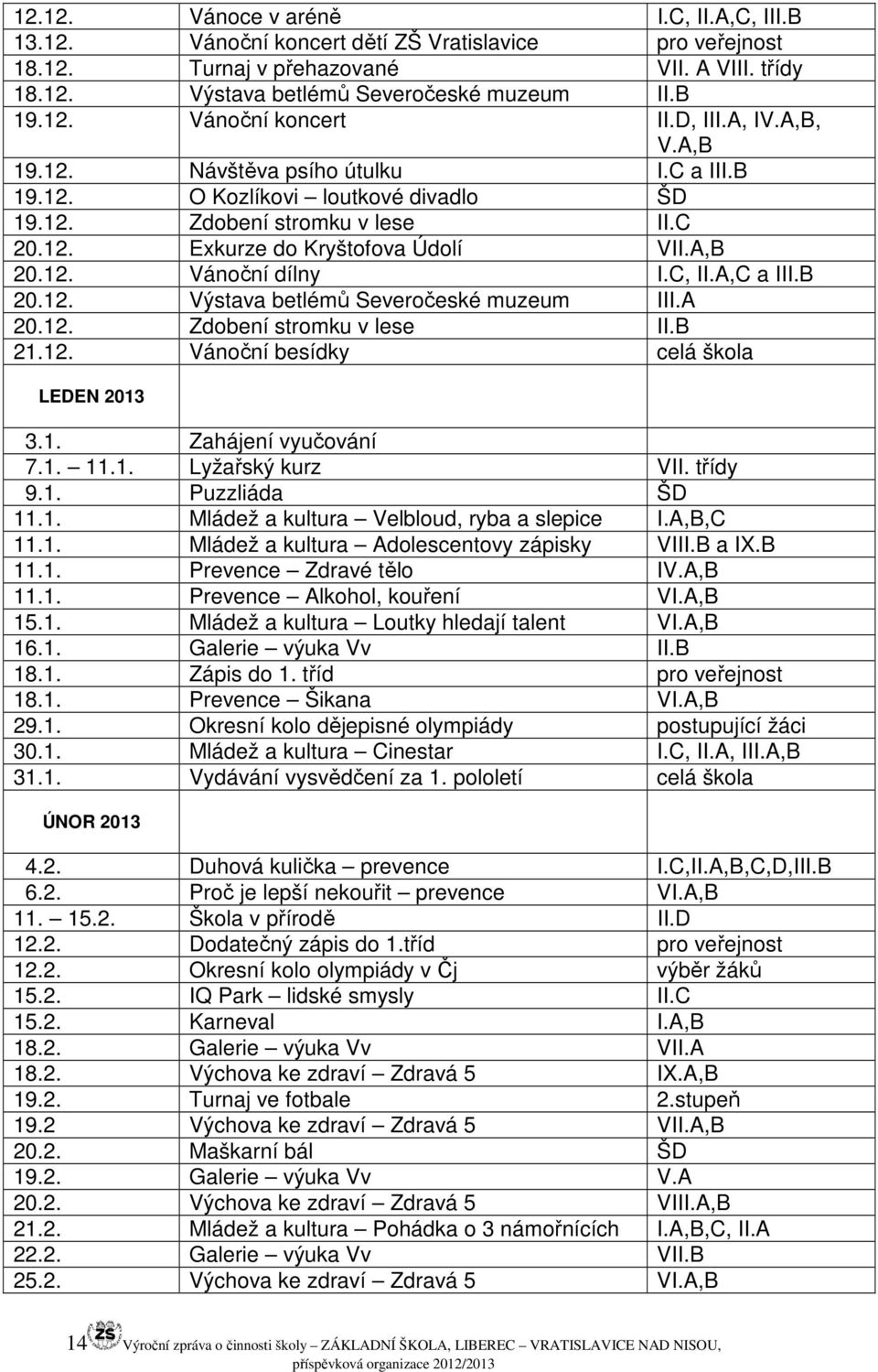 C, II.A,C a III.B 20.12. Výstava betlémů Severočeské muzeum III.A 20.12. Zdobení stromku v lese II.B 21.12. Vánoční besídky celá škola LEDEN 2013 3.1. Zahájení vyučování 7.1. 11.1. Lyžařský kurz VII.