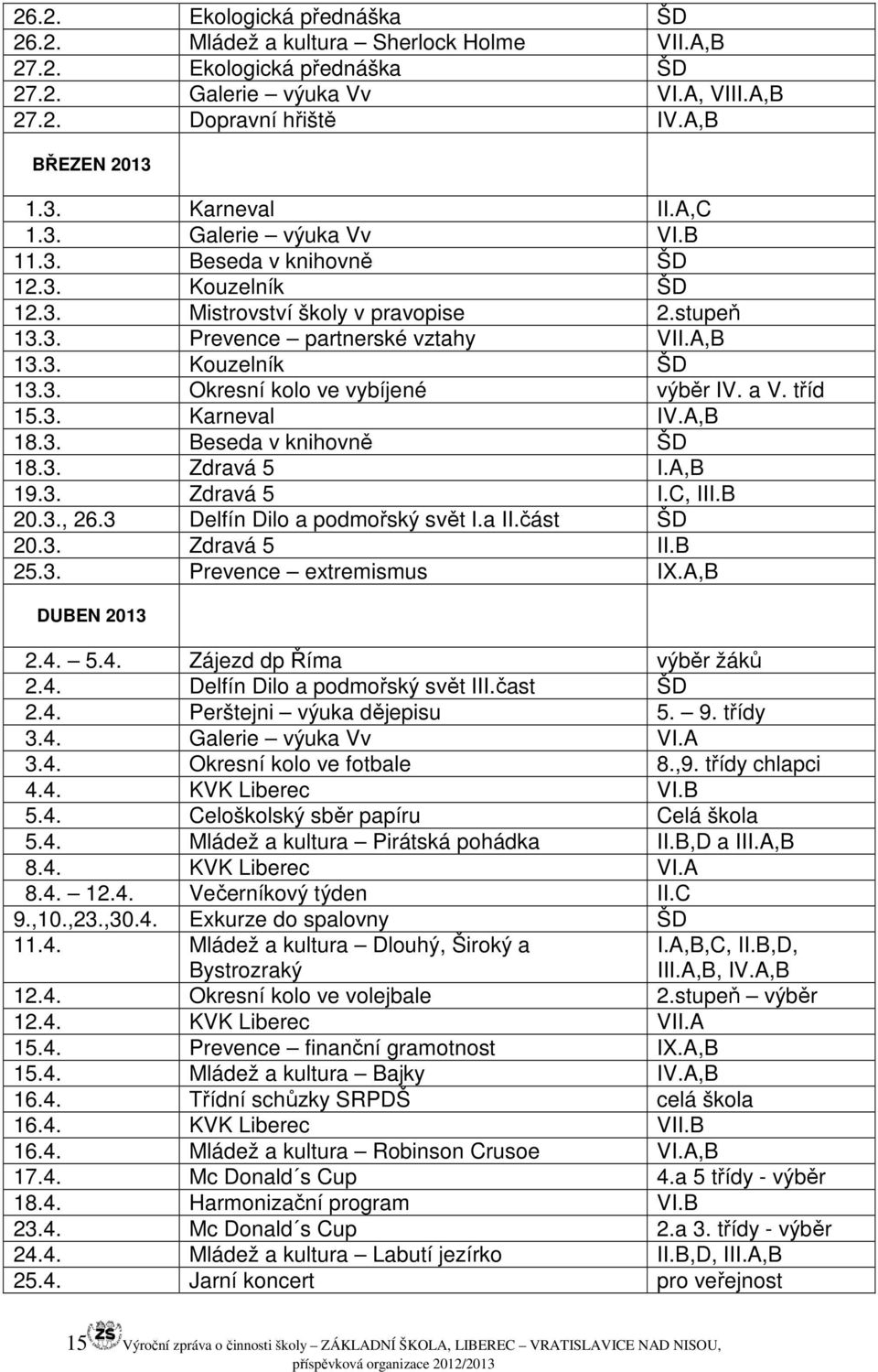 a V. tříd 15.3. Karneval IV.A,B 18.3. Beseda v knihovně ŠD 18.3. Zdravá 5 I.A,B 19.3. Zdravá 5 I.C, III.B 20.3., 26.3 Delfín Dilo a podmořský svět I.a II.část ŠD 20.3. Zdravá 5 II.B 25.3. Prevence extremismus IX.