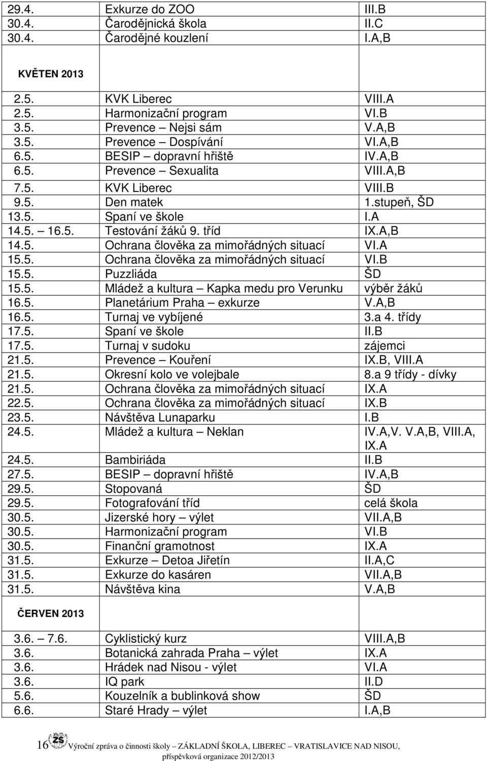 A 15.5. Ochrana člověka za mimořádných situací VI.B 15.5. Puzzliáda ŠD 15.5. Mládež a kultura Kapka medu pro Verunku výběr žáků 16.5. Planetárium Praha exkurze V.A,B 16.5. Turnaj ve vybíjené 3.a 4.