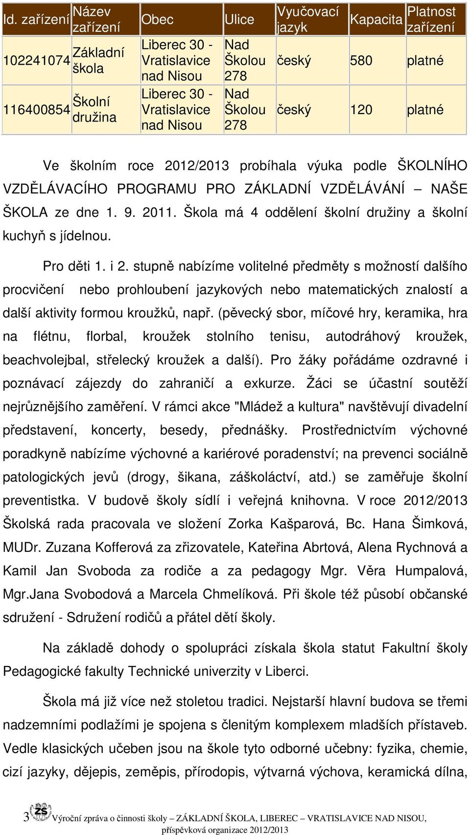 9. 2011. Škola má 4 oddělení školní družiny a školní kuchyň s jídelnou. Pro děti 1. i 2.