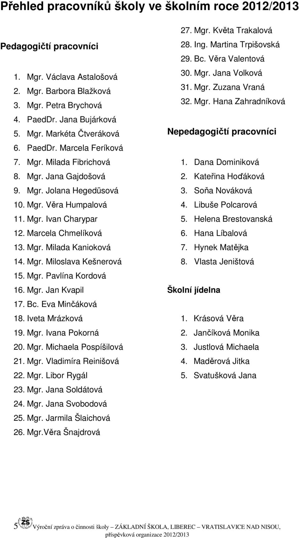 Mgr. Miloslava Kešnerová 15. Mgr. Pavlína Kordová 16. Mgr. Jan Kvapil 17. Bc. Eva Minčáková 18. Iveta Mrázková 19. Mgr. Ivana Pokorná 20. Mgr. Michaela Pospíšilová 21. Mgr. Vladimíra Reinišová 22.