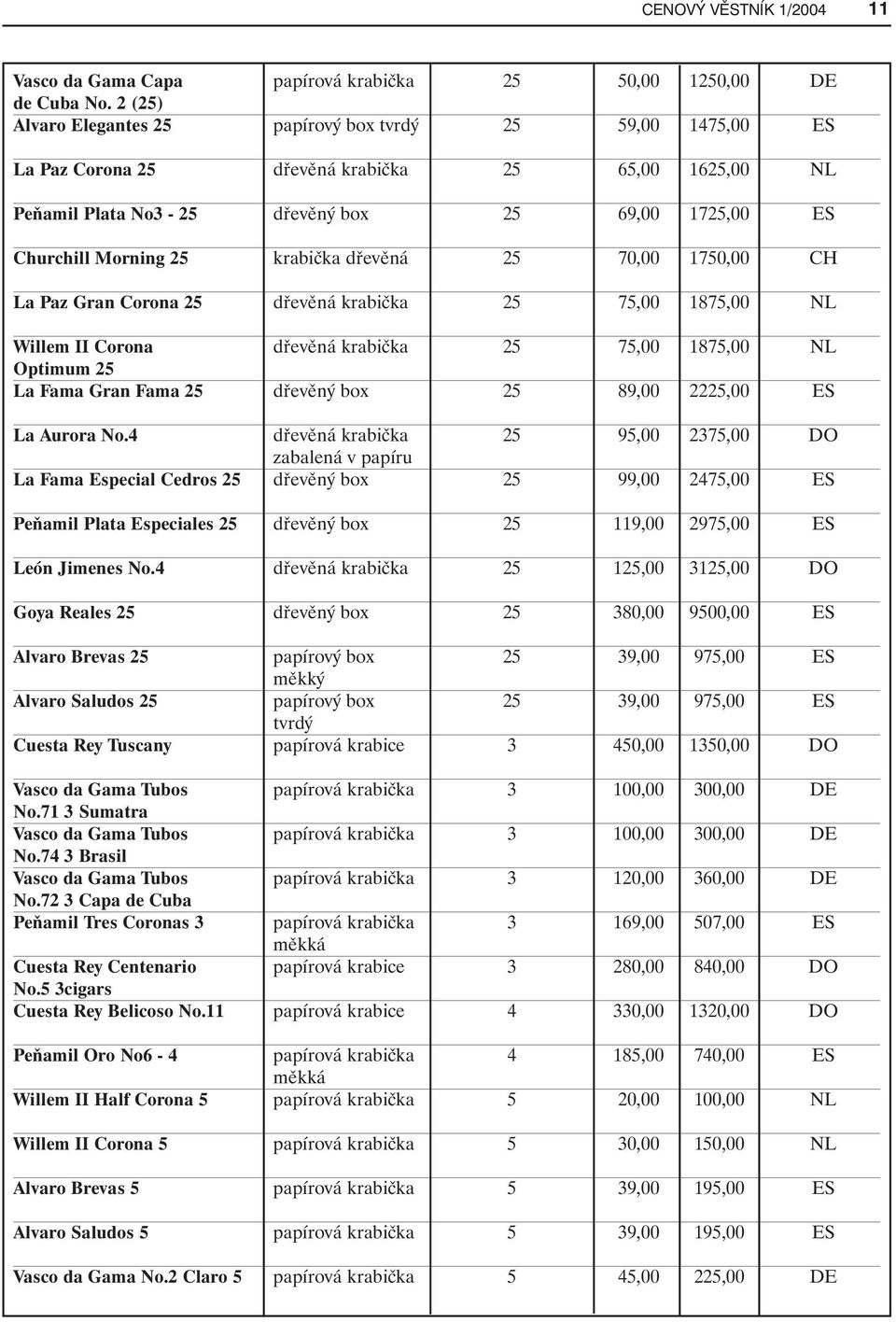 krabička dřevěná 25 70,00 1750,00 CH La Paz Gran Corona 25 dřevěná krabička 25 75,00 1875,00 NL Willem II Corona dřevěná krabička 25 75,00 1875,00 NL Optimum 25 La Fama Gran Fama 25 dřevěný box 25