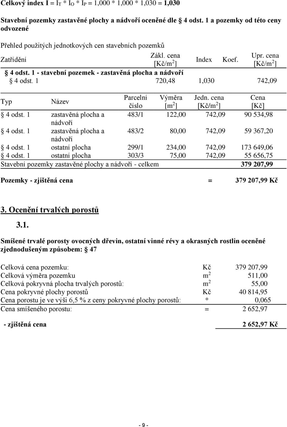 1 - stavební pozemek - zastavěná plocha a nádvoří 4 odst. 1 720,48 1,030 742,09 Typ Název Parcelní Výměra Jedn. cena Cena číslo [m 2 ] [Kč/m 2 ] [Kč] 4 odst.