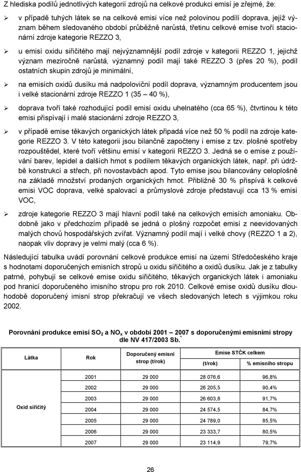 narůstá, významný podíl mají také REZZO 3 (přes 20 %), podíl ostatních skupin zdrojů je minimální, na emisích oxidů dusíku má nadpoloviční podíl doprava, významným producentem jsou i velké