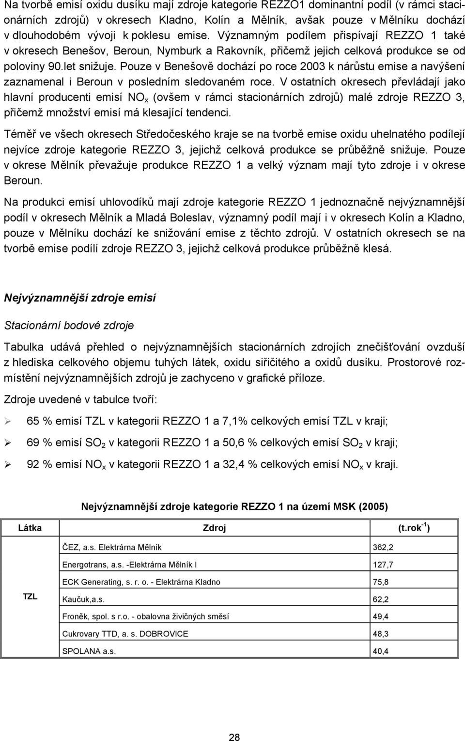 Pouze v Benešově dochází po roce 2003 k nárůstu emise a navýšení zaznamenal i Beroun v posledním sledovaném roce.