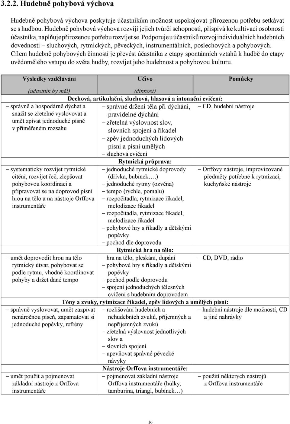 Podporuje u účastníků rozvoj individuálních hudebních dovedností sluchových, rytmických, pěveckých, instrumentálních, poslechových a pohybových.