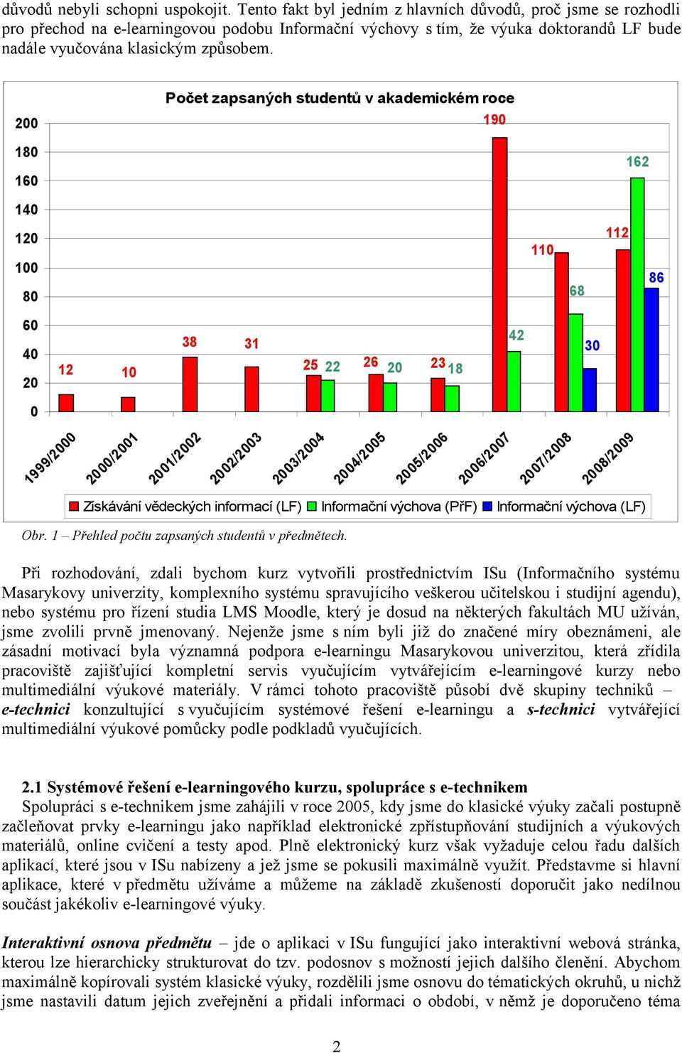 Počet zapsaných studentů v akademickém roce 19 18 16 16 14 11 1 11 1 68 8 6 38 4 1 4 31 5 1 6 86 3 3 18 Získávání vědeckých informací (LF) Informační výchova (PřF) 7 8 8 9 5 6 6 7 3 4 4 5 3 1 1 19 99