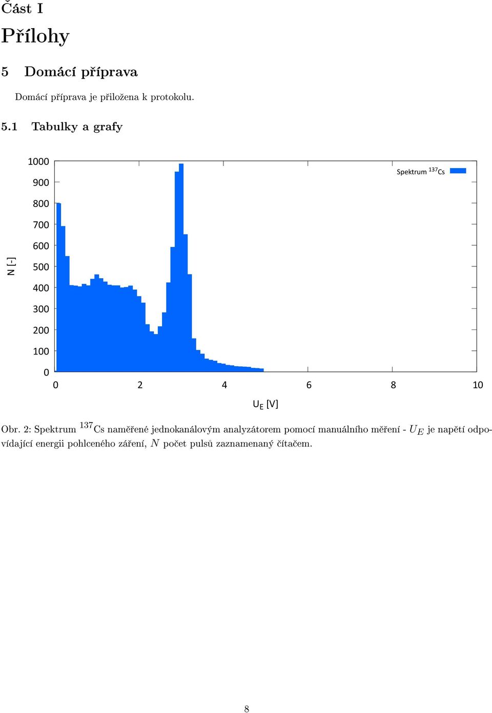 1 Tabulky a grafy 1 9 Spektrum 137 Cs 8 7 6 5 4 3 2 1 2 4 6 8 1 U E [V] Obr.