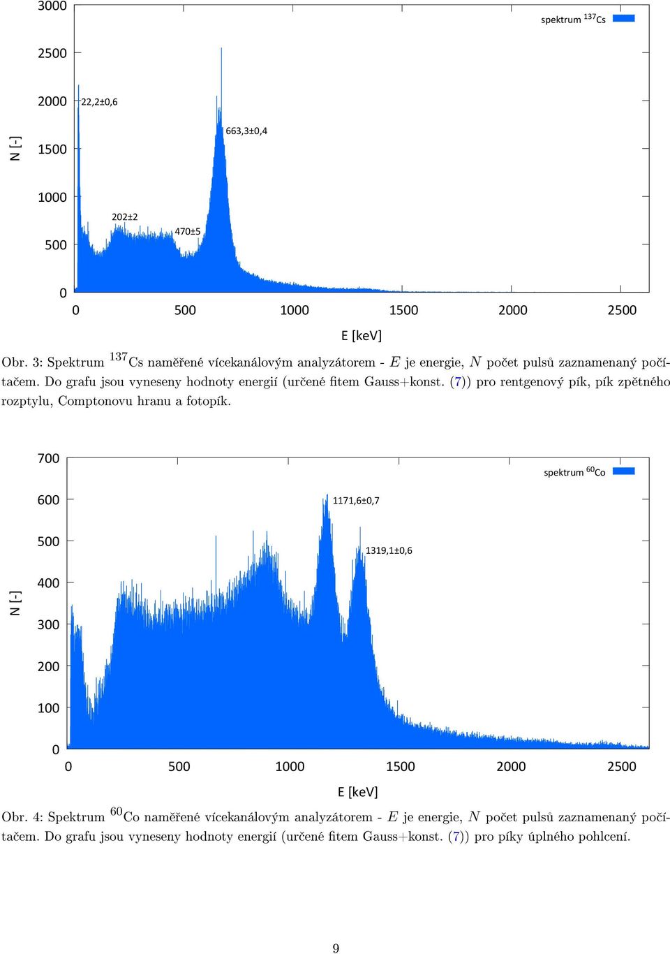 Do grafu jsou vyneseny hodnoty energií (ur ené tem Gauss+konst. (7)) pro rentgenový pík, pík zp tného rozptylu, Comptonovu hranu a fotopík.